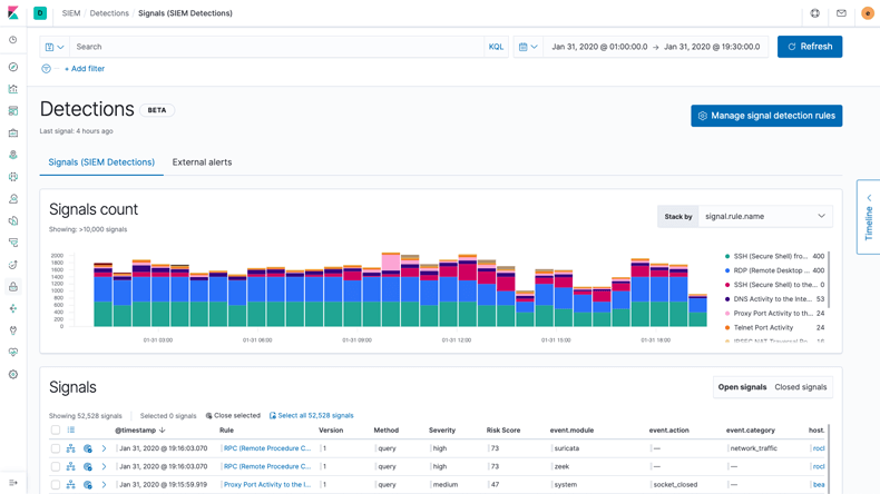 Elastic Security Dashboard